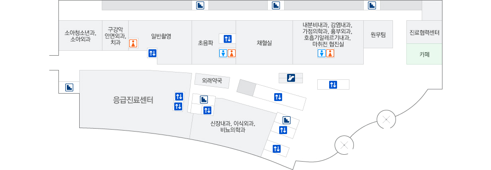 호흡기·알레르기내과 약도