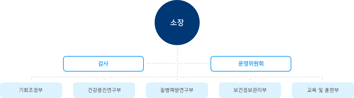 하단설명 참조