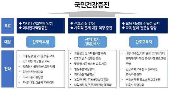 쉴즈시뮬레이션센터