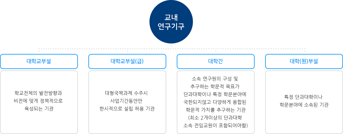 연구기구 인포그래픽